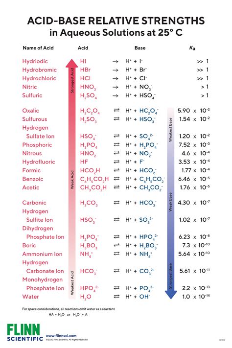 kb nh3|Table of Acid and Base Strength